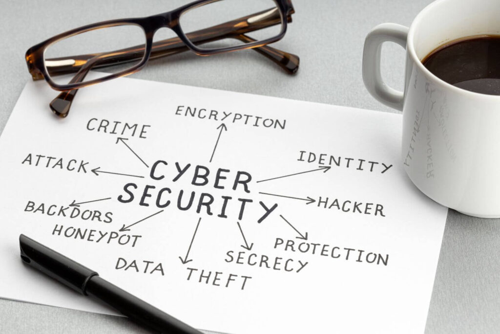 Cybersecurity plan, coffee and eyeglasses